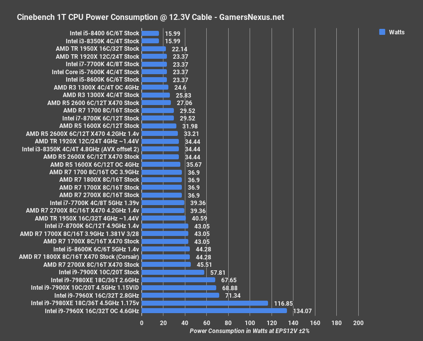 23 power cinebench 1t