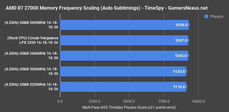 4 memory scaling timespy ryzen2 auto