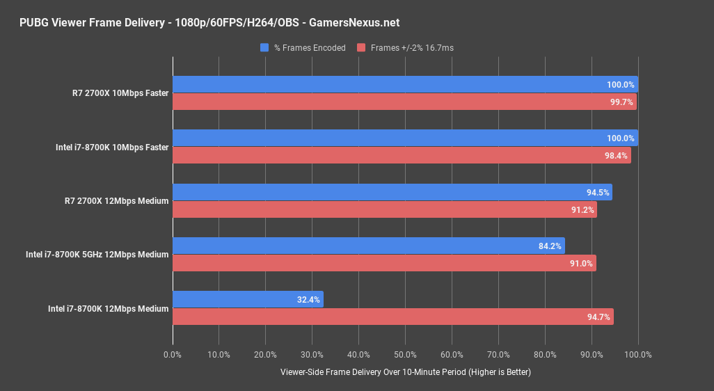 9 stream pubg ryzen2 viewer