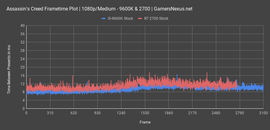 i5 9600k review aco frametimes