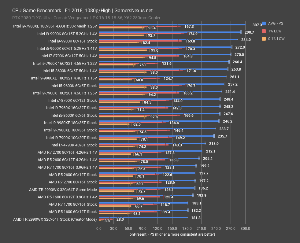 i5 9600k review f1 2018 1080p
