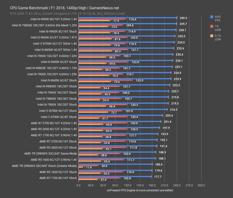 i5 9600k review f1 2018 1440p