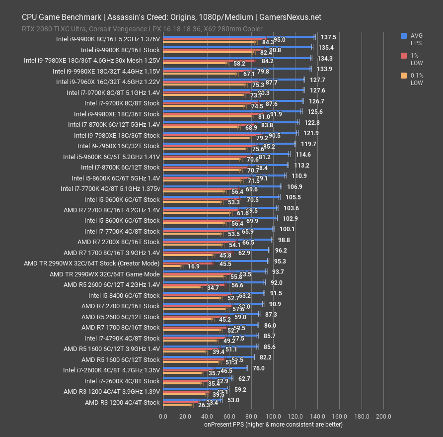 intel i7 9700k aco 1080p