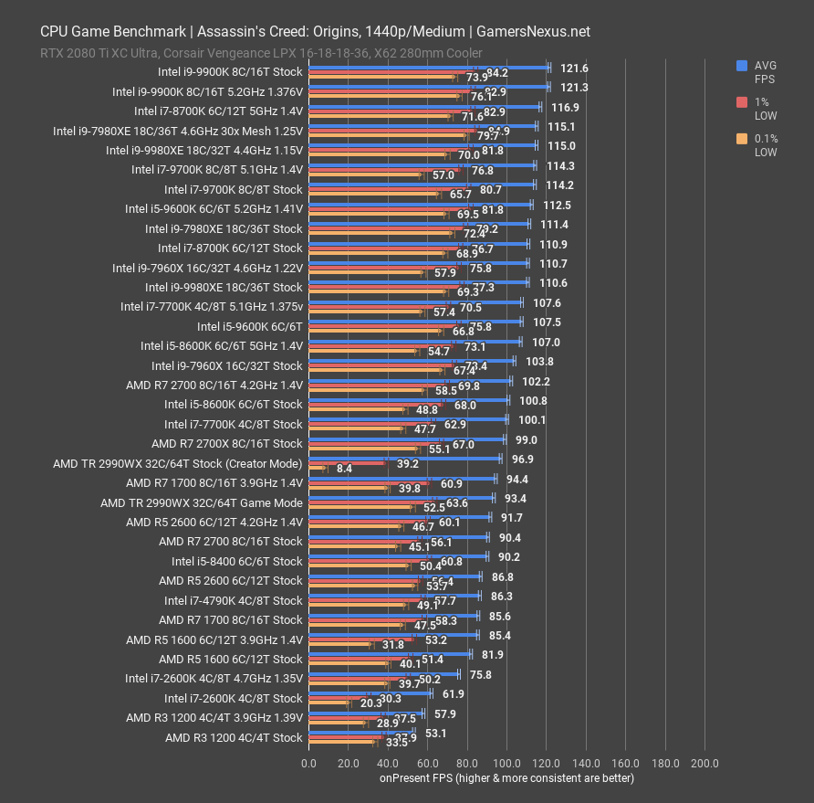 intel i7 9700k aco 1440p