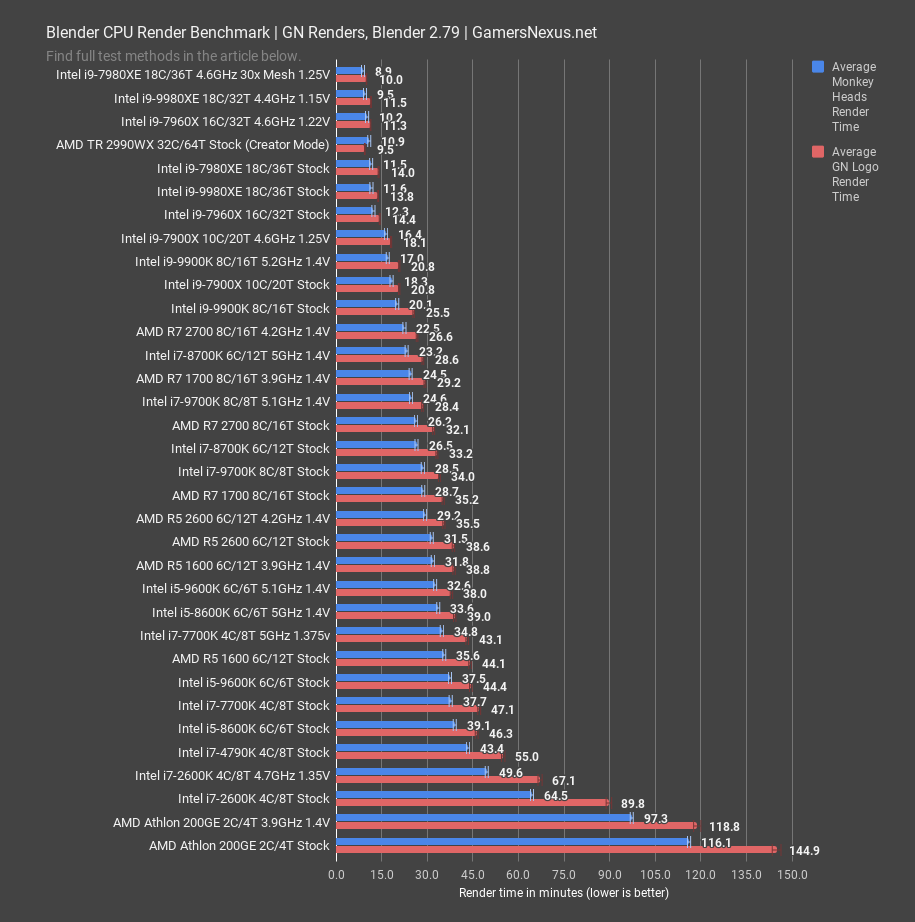 intel i7 9700k blender