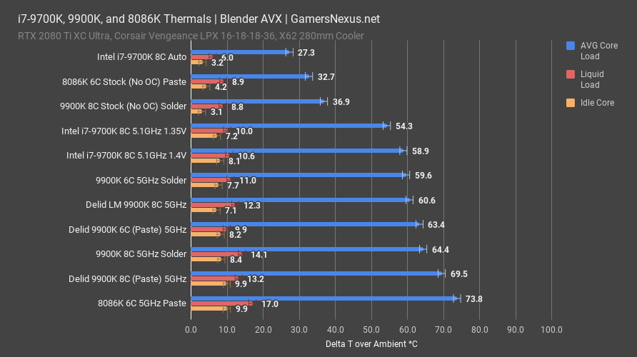 intel i7 9700k thermals