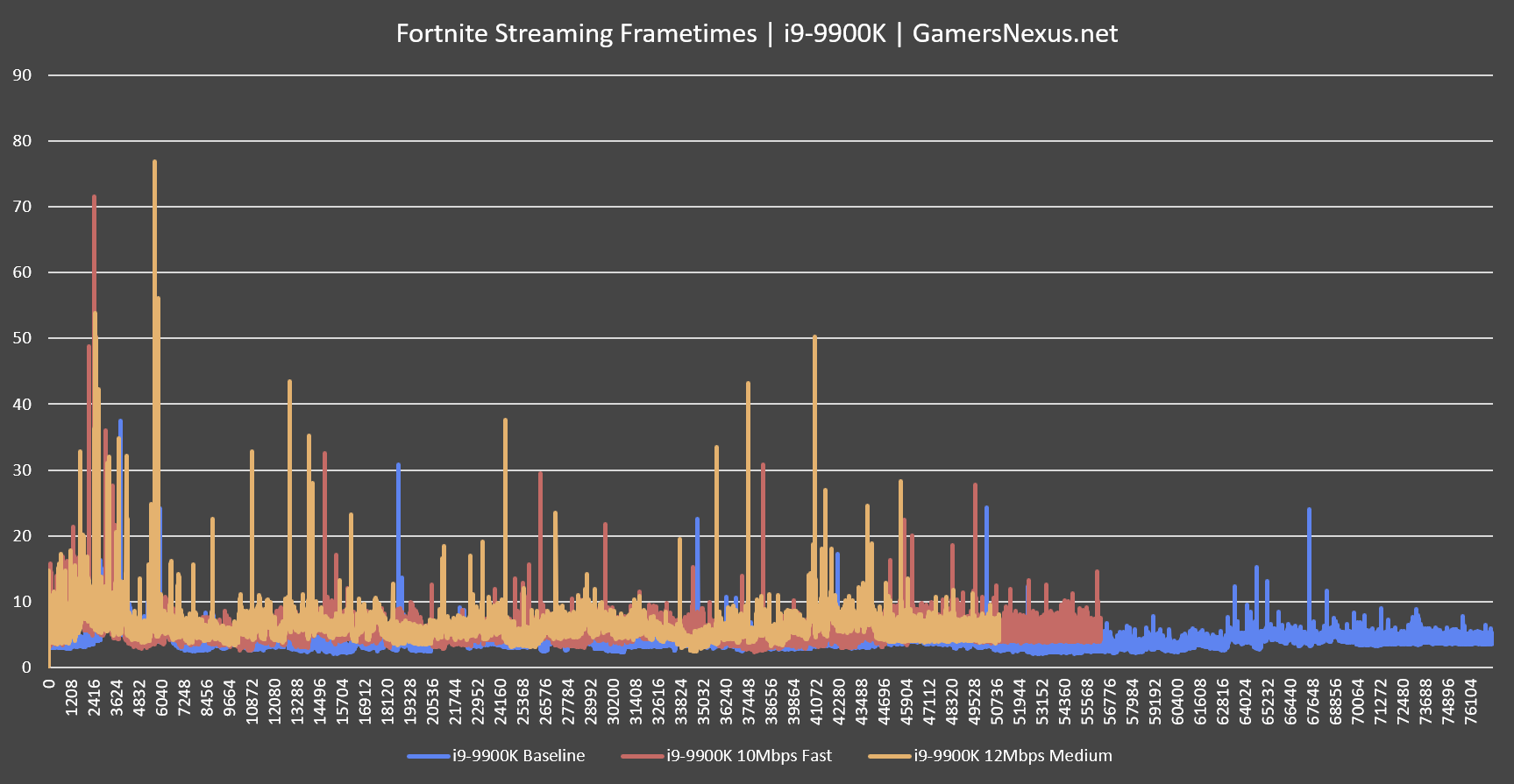 intel 9900k fortnite frametimes intel 1