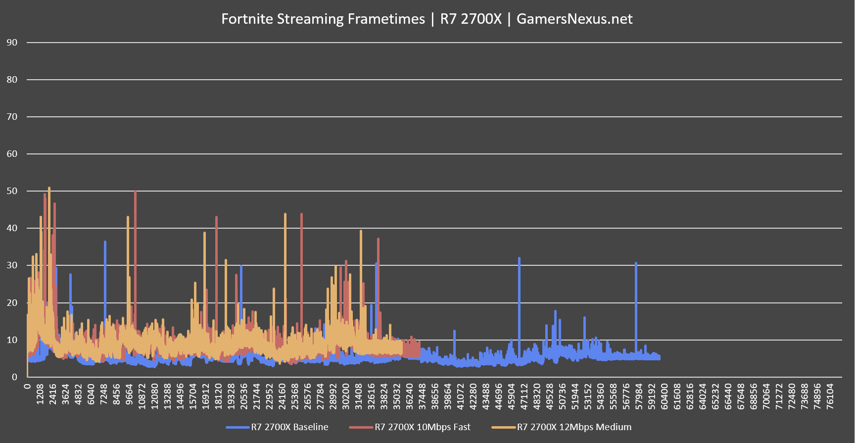 intel 9900k review 2700x fortnite frametimes 1