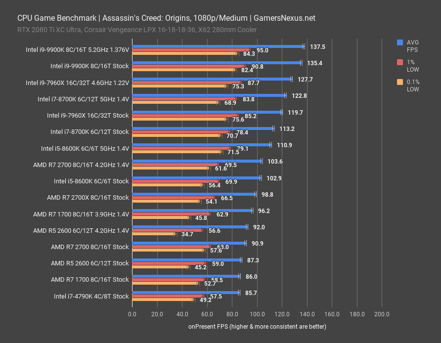 intel 9900k review aco 1080p
