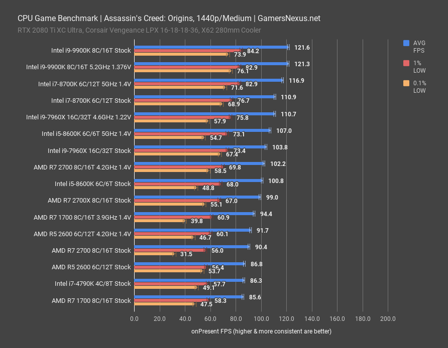 intel 9900k review aco 1440p