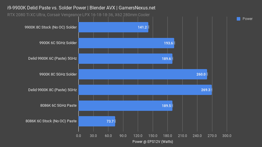 intel 9900k soldered power