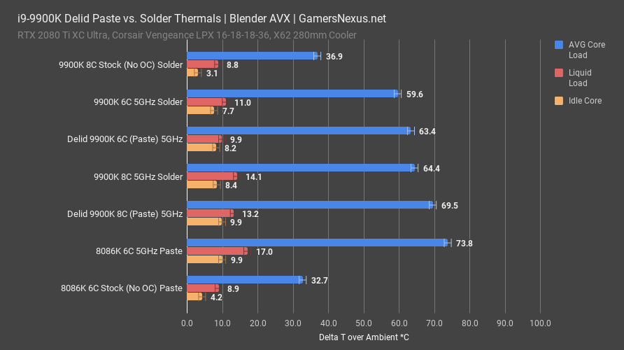 intel 9900k soldered thermals