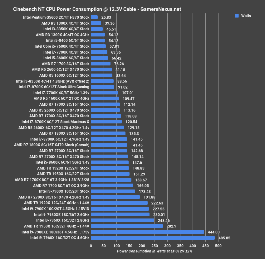 13 power g5600 cinebench nt