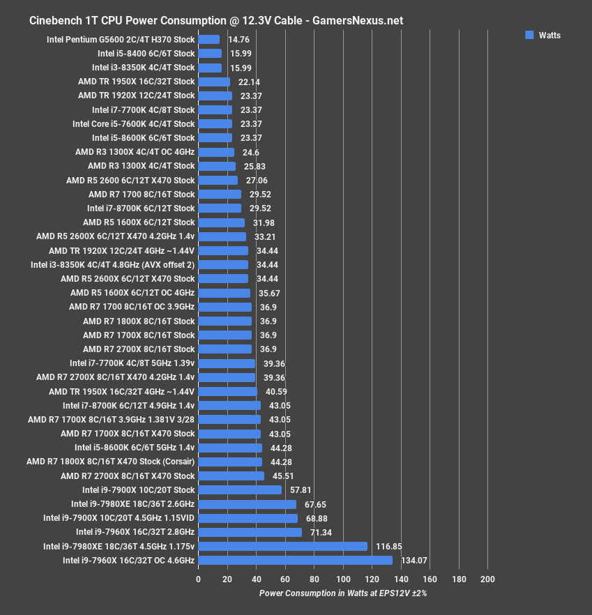 14 power g5600 cinebench 1t