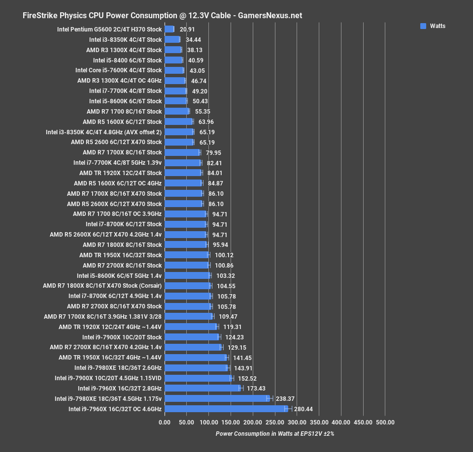 15 power g5600 physics