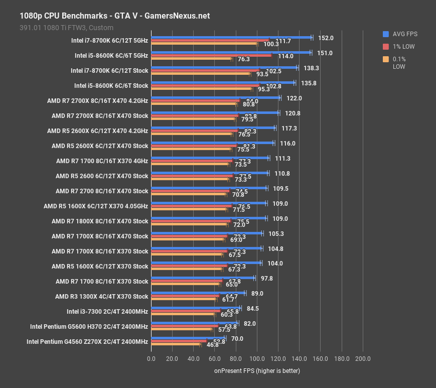 2 games g5600 gta 1080p