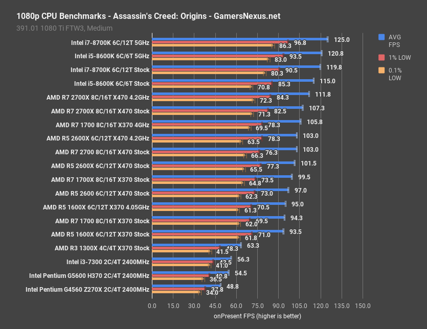 4 games g5600 aco 1080p