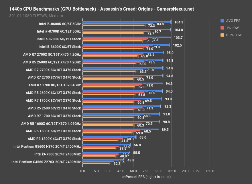 5 games g5600 aco 1440p