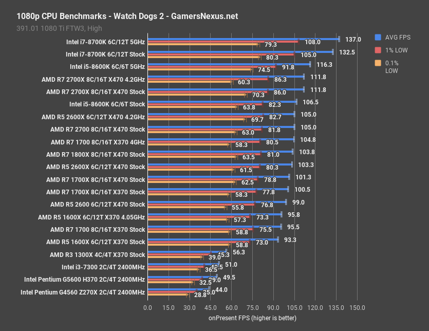 6 games g5600 wd2 1080p