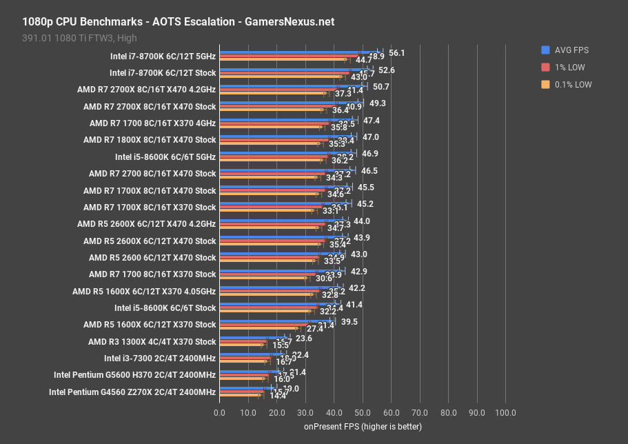 8 games g5600 aots 1080p