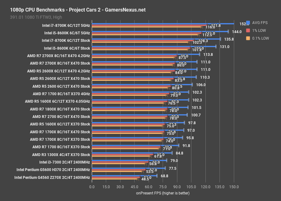 9 games g5600 cars 1080p