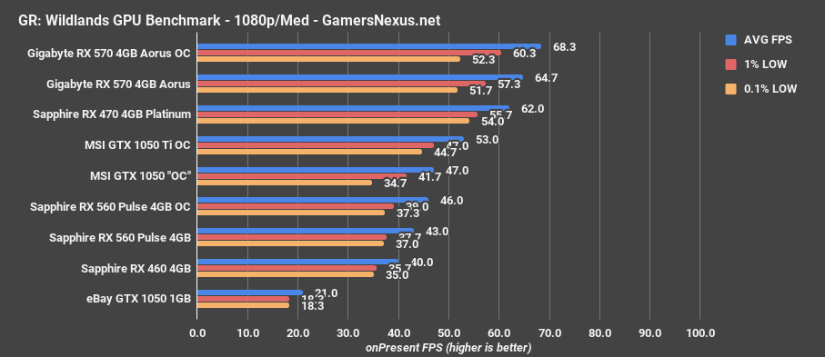 1 ghost recon gtx 1050 1gb