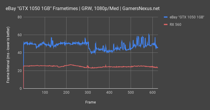 2 grw gtx 1050 frametimes