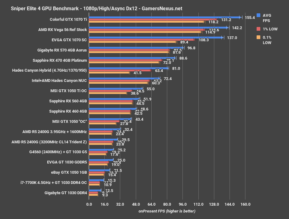 5 sniper 4 gtx 1050 1gb