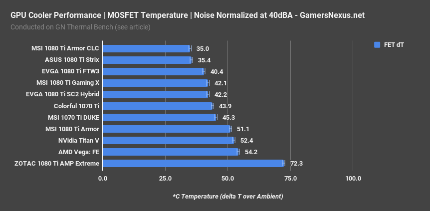 40dba normalized duke fet