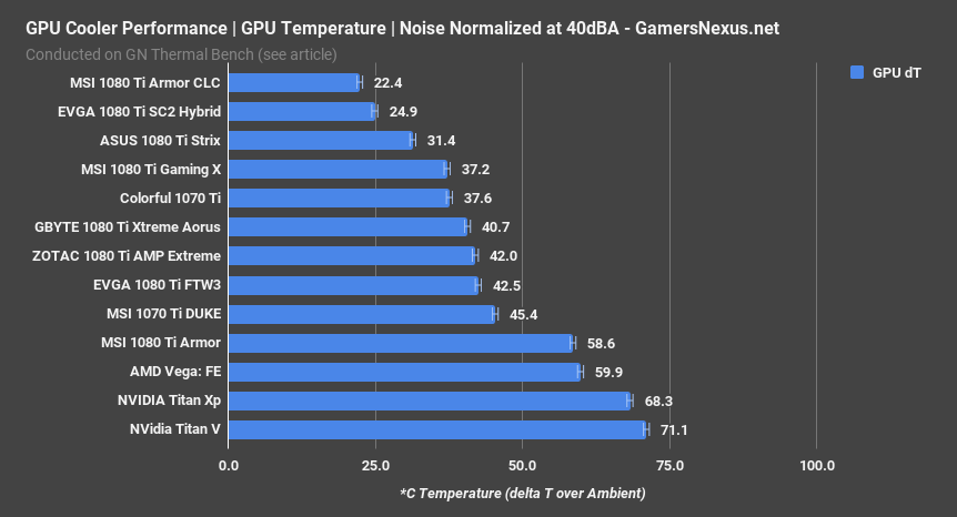 40dba normalized duke gpu