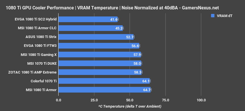 40dba normalized duke vram