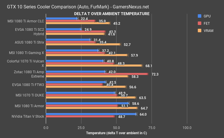 all thermals auto duke 1070ti