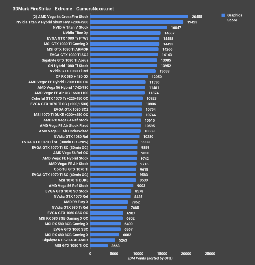 firestrike extreme duke