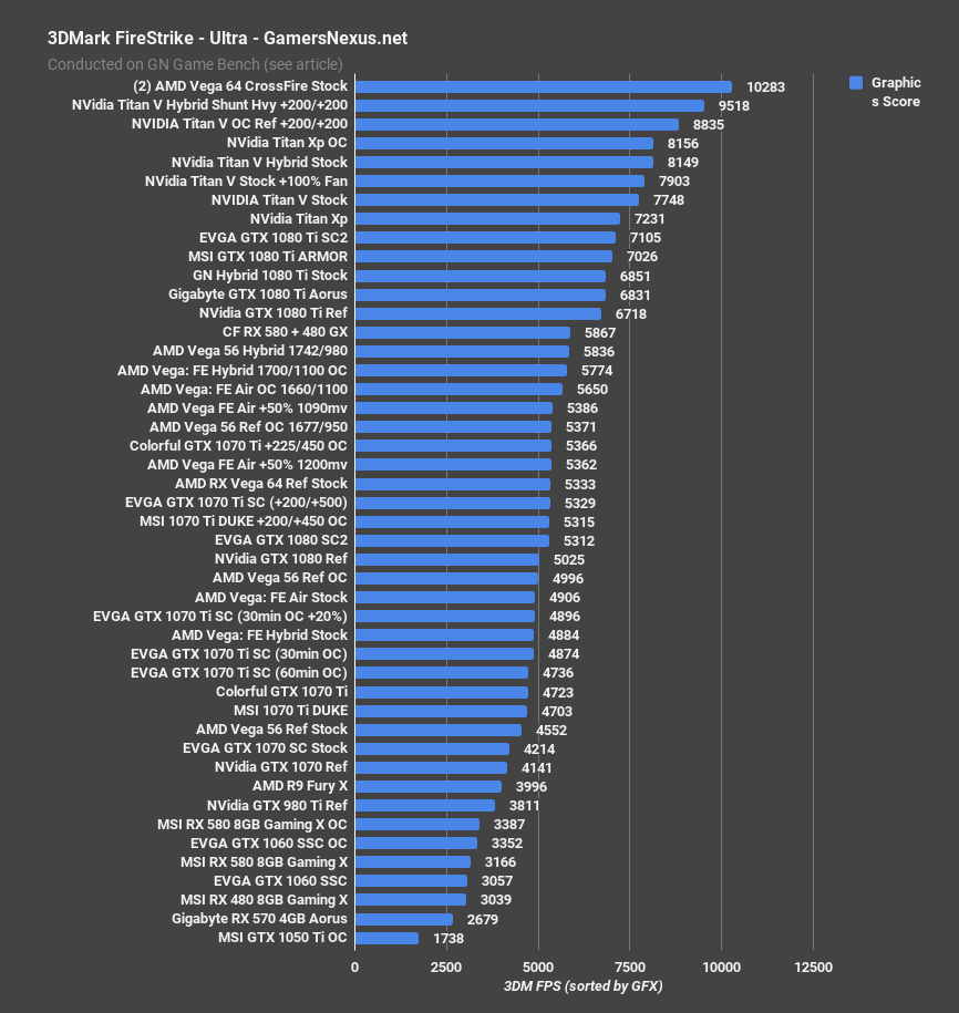 oc stepping gtx 1070ti duke