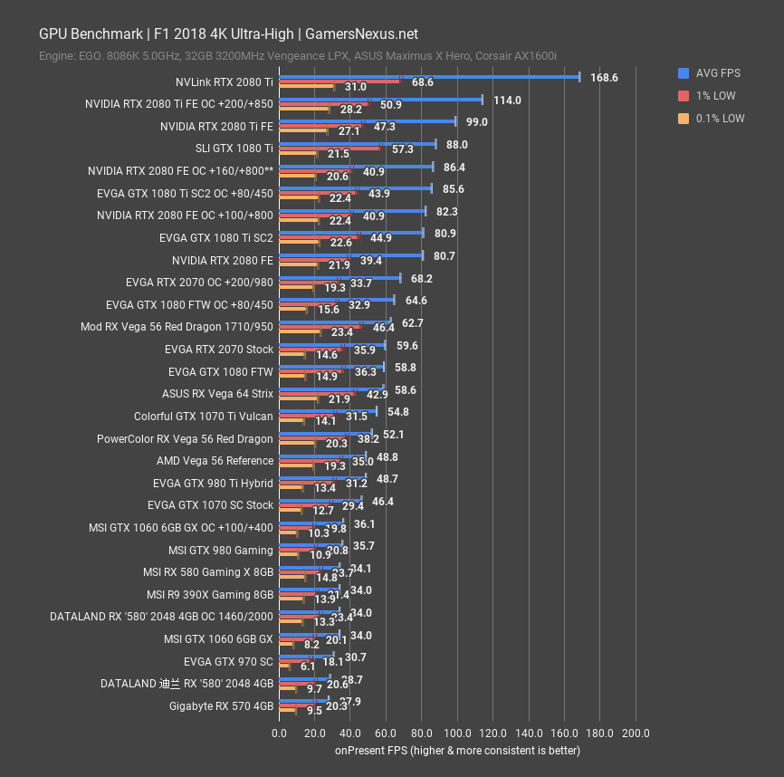 dataland rx 580 2048 f1 2018 4k
