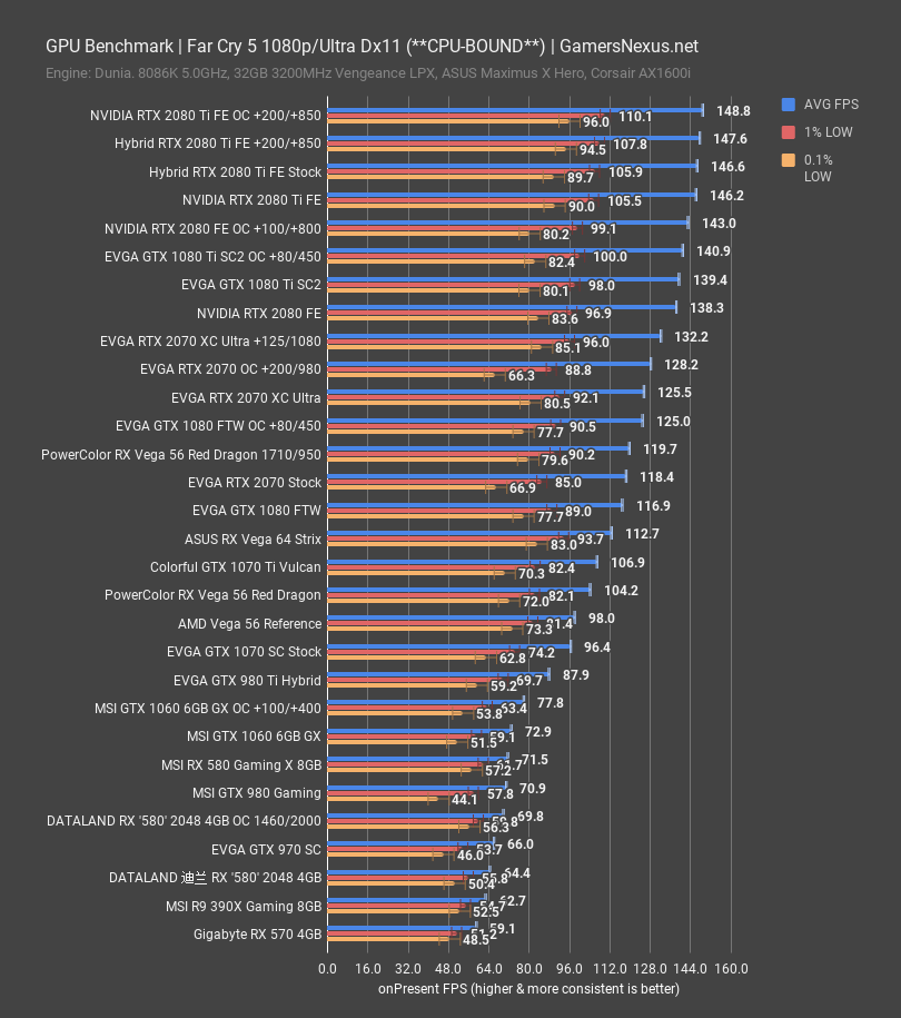 dataland rx 580 2048 far cry 5 1080p