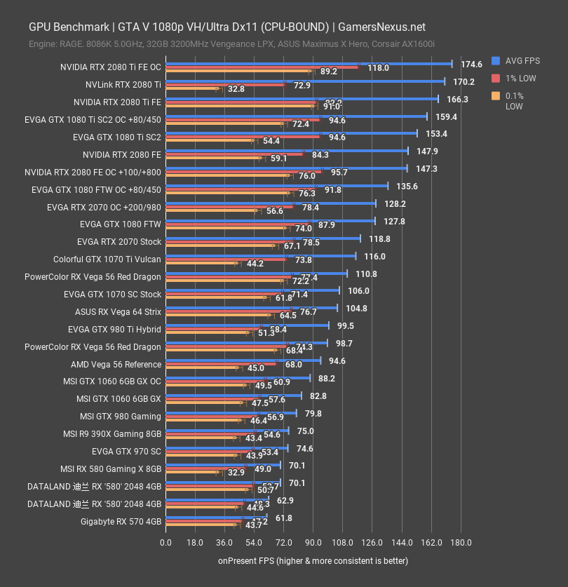 dataland rx 580 2048 gta v 1080p