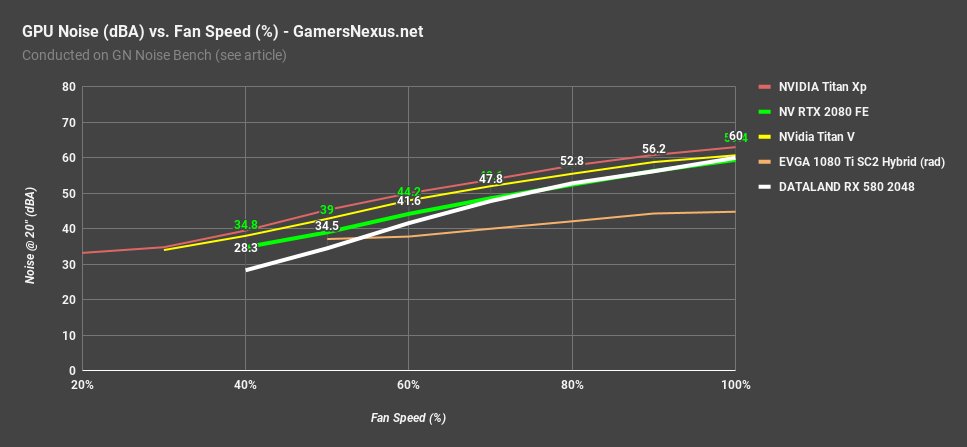 dataland rx 580 2048 noise all