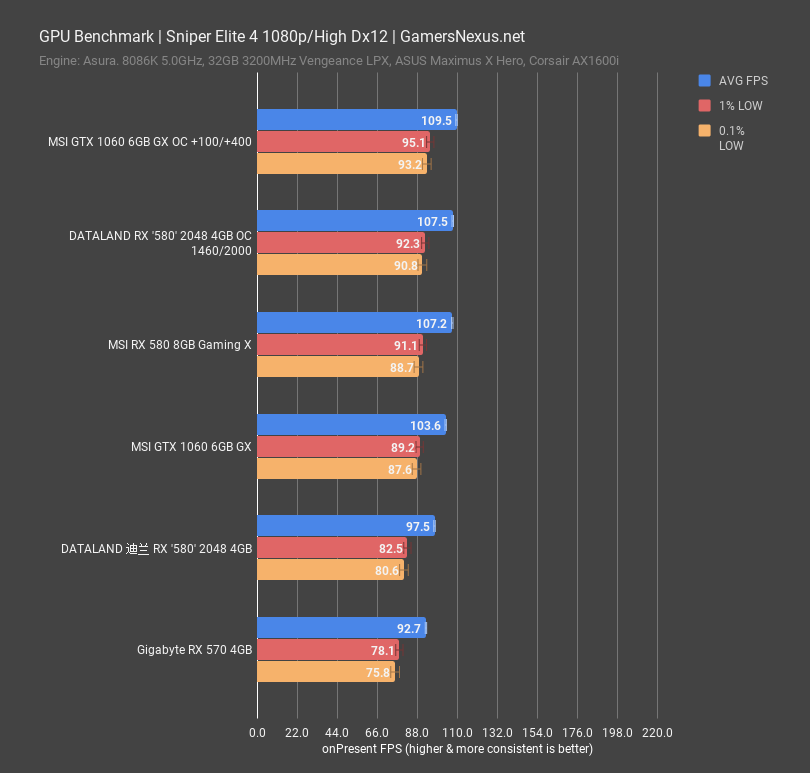 dataland rx 580 2048 sniper 1080p