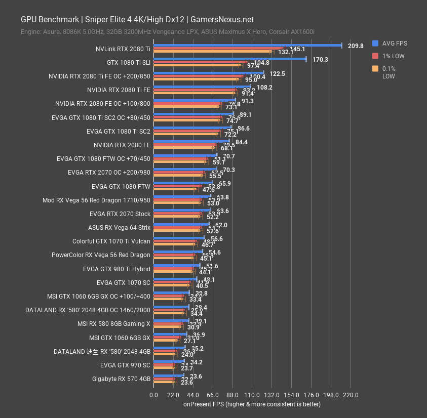 dataland rx 580 2048 sniper 4k