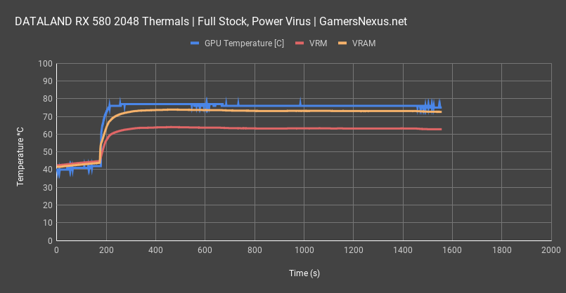 dataland rx 580 2048 thermals all