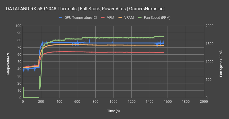 dataland rx 580 2048 thermals fan
