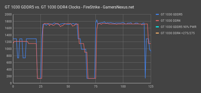 10 gt 1030 firestrike 1