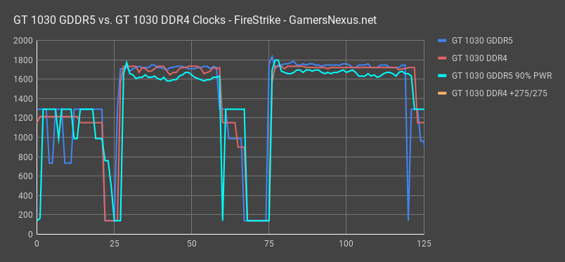 10 gt 1030 firestrike 2
