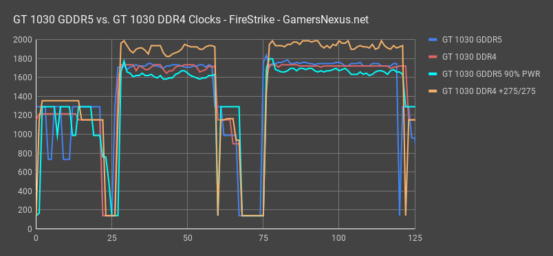10 gt 1030 firestrike all