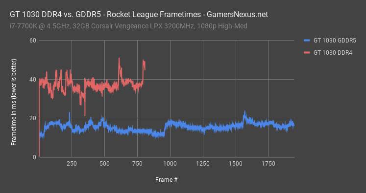 2 rocket league 1030 frametime all