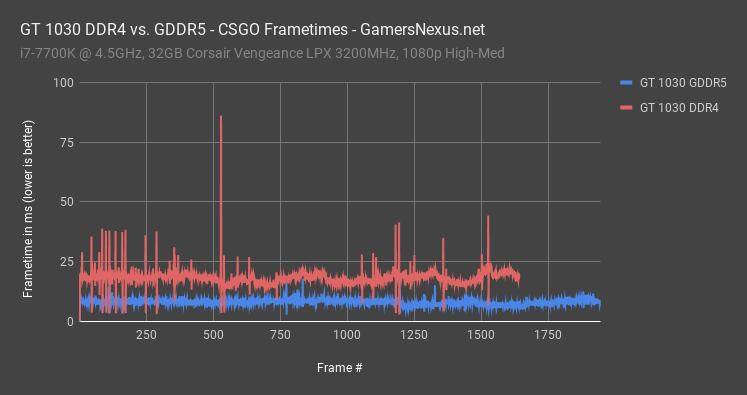 5 csgo 1030 frametime all