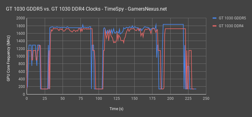 9 gt 1030 timespy all