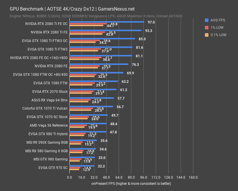 evga rtx 2070 aots 4k