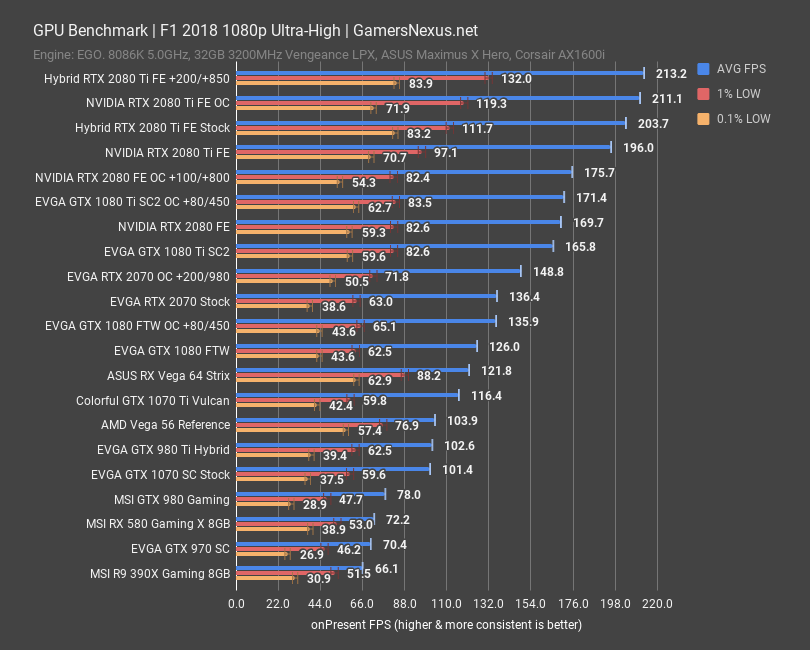 evga rtx 2070 f1 1080